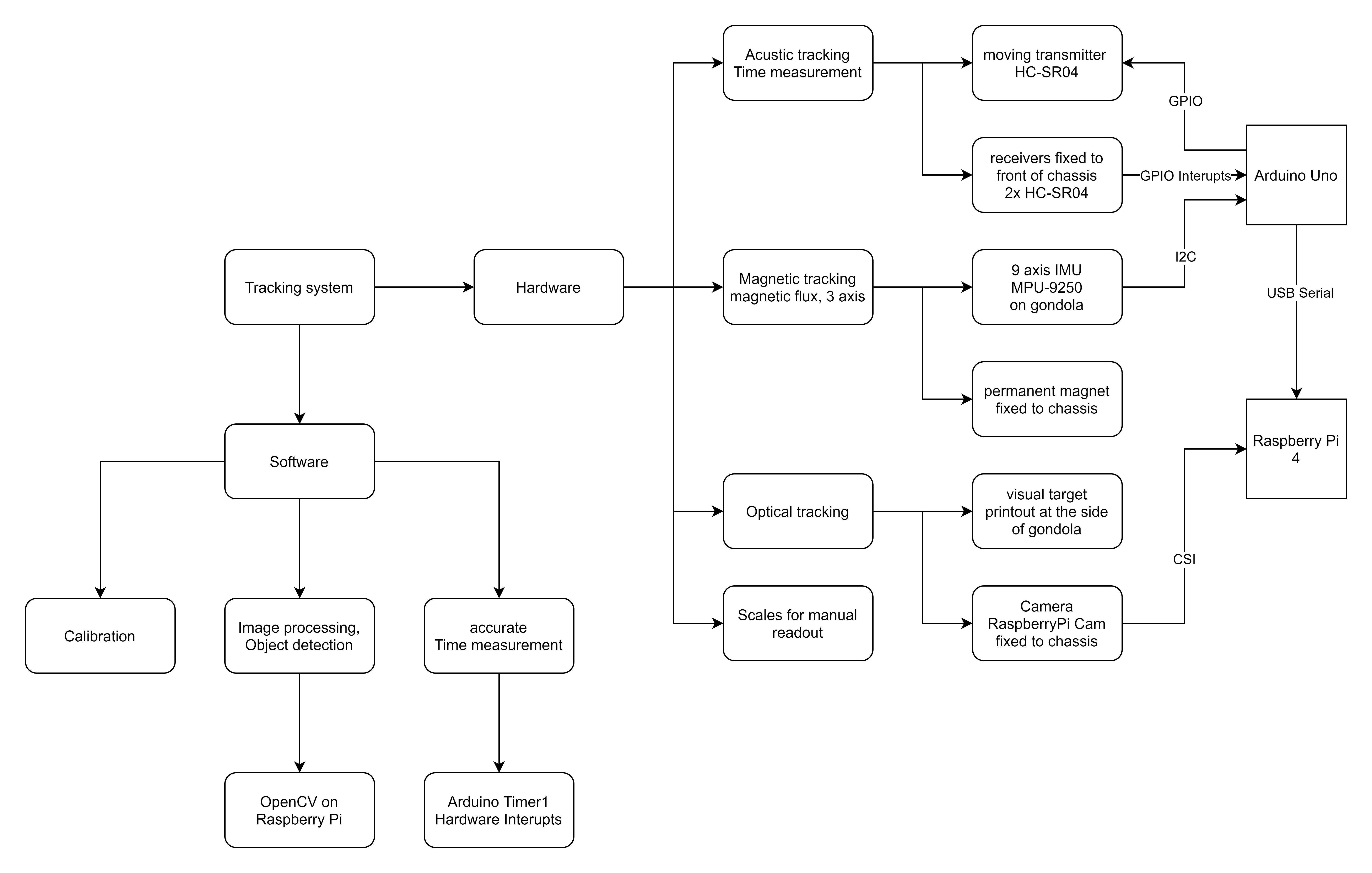 component mindmap